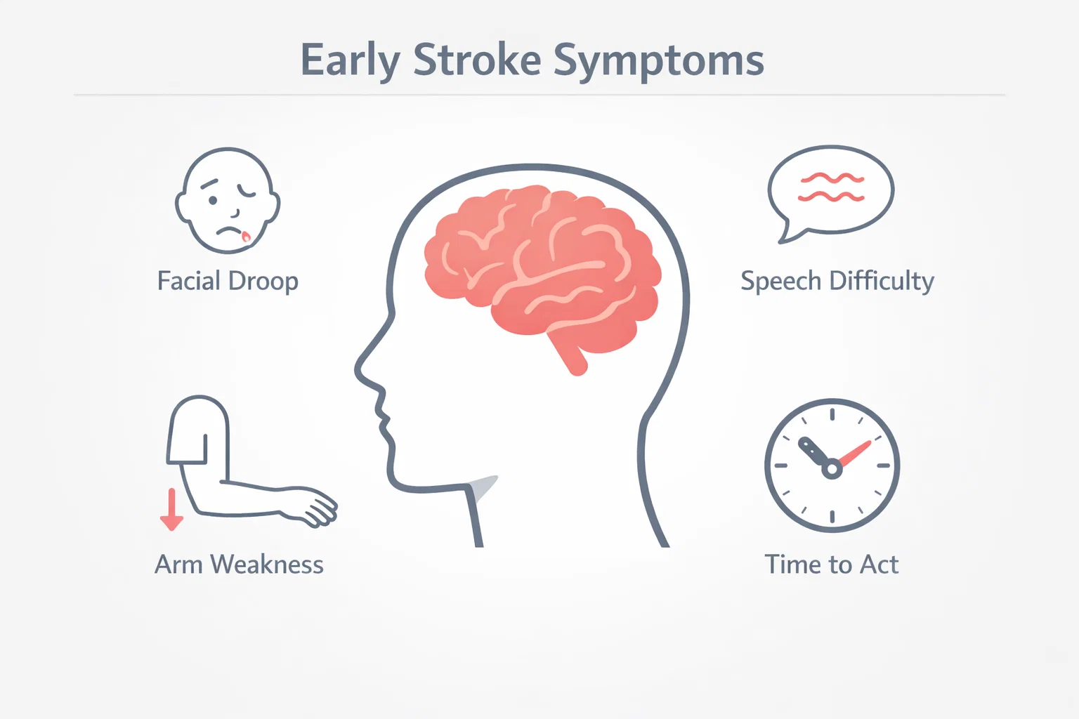 أعراض السكتة الدماغية المبكرة وأهمية التدخل السريع