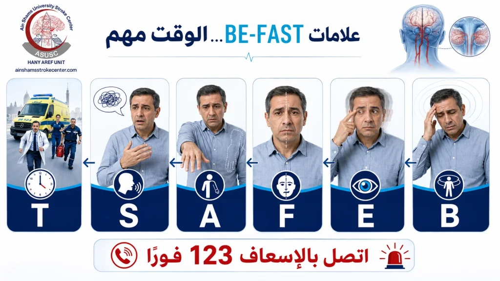 إنفوجرافيك عربي يوضح فقدان الاتزان وتغير الرؤية وتدلي الوجه وضعف الذراع واضطراب الكلام ضمن علامات BE-FAST