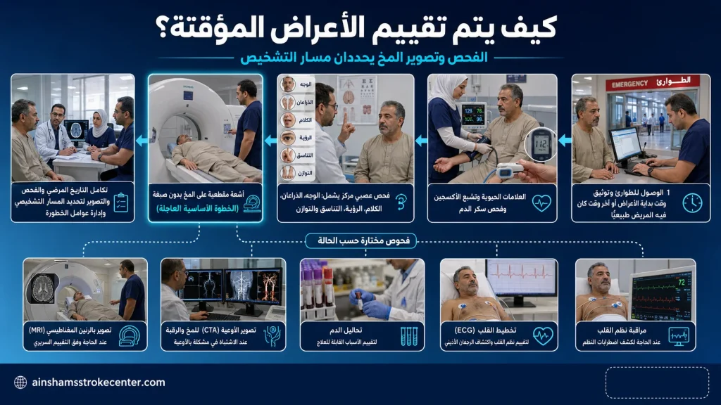 مسار تقييم أعراض السكتة المؤقتة في المستشفى من الفحص العصبي إلى تصوير المخ والفحوص المختارة