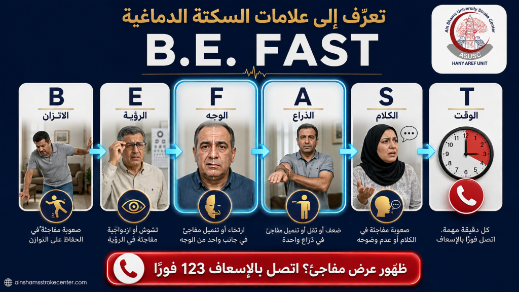 إنفوجرافيك عربي يوضح علامات السكتة الدماغية وفق قاعدة B.E. FAST والاتصال بالإسعاف 123