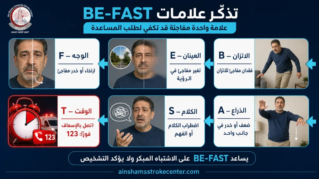 علامات BE‑FAST وتشمل فقدان الاتزان وتغير الرؤية وضعف الوجه والذراع واضطراب الكلام