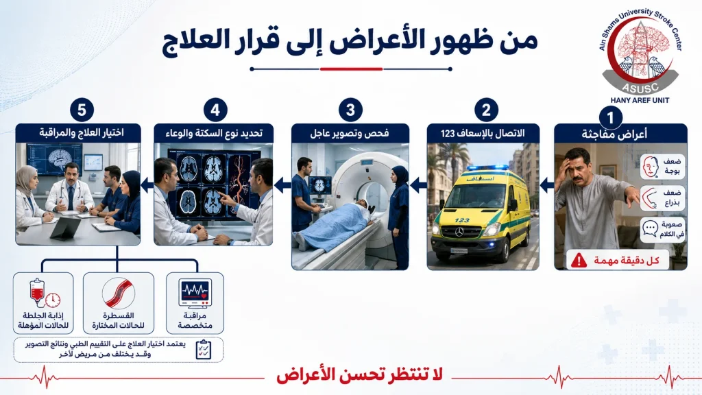 خطوات تشخيص جلطة المخيخ وتحديد العلاج المناسب