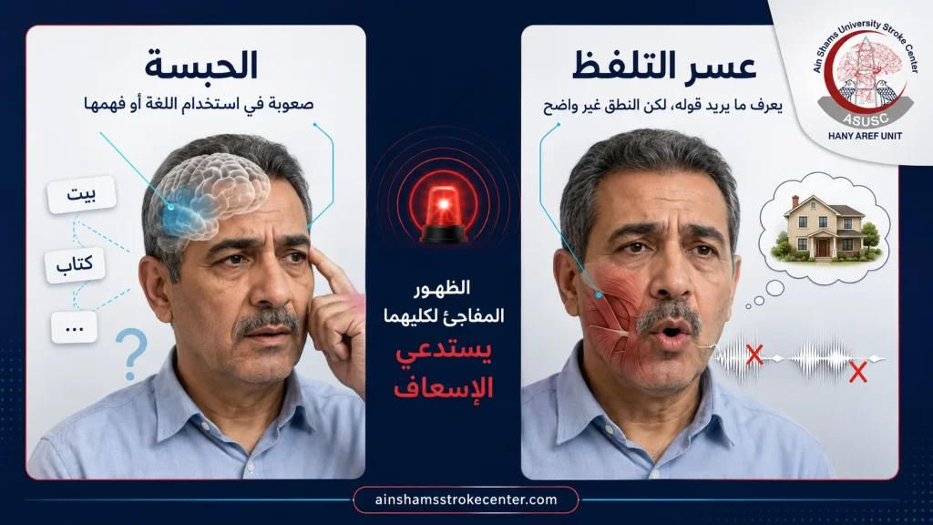 مقارنة توضيحية بين عسر التلفظ والحبسة المرتبطين باضطرابات الكلام المفاجئة