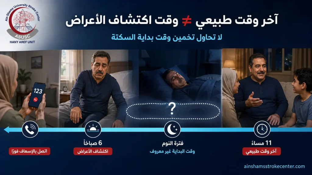 الفرق بين آخر وقت طبيعي ووقت اكتشاف أعراض سكتة الاستيقاظ