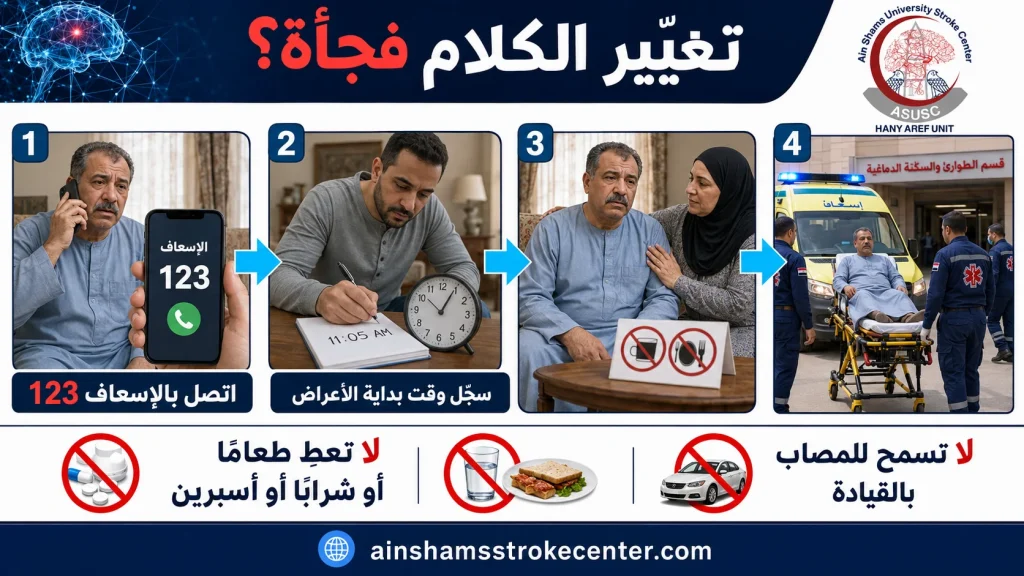 خطوات الاتصال بالإسعاف وتسجيل وقت ظهور ثقل اللسان مع تجنب الطعام والأسبرين والقيادة
