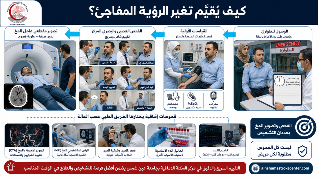 خطوات تقييم تغير الرؤية المفاجئ والفحص العصبي وتصوير المخ داخل مركز السكتة