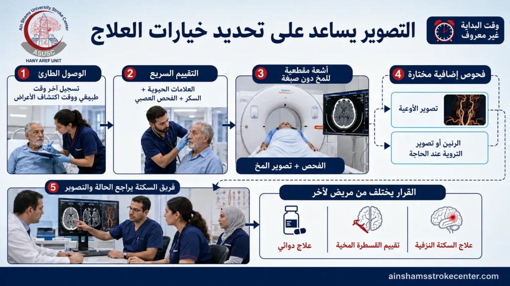 تصوير المخ وتحديد خيارات علاج سكتة الاستيقاظ مجهولة وقت البداية