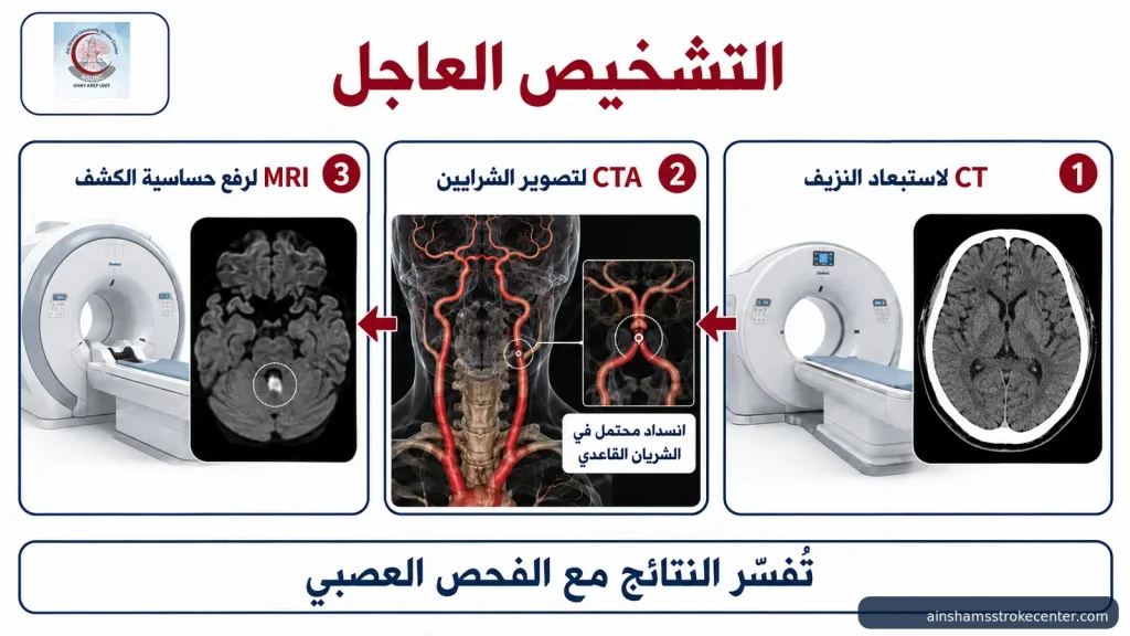 تشخيص جلطة جذع المخ بالأشعة المقطعية وتصوير الشرايين والرنين المغناطيسي