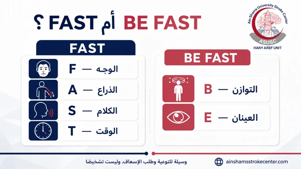 مقارنة بين FAST وBE FAST في السكتة الدماغية الخلفية