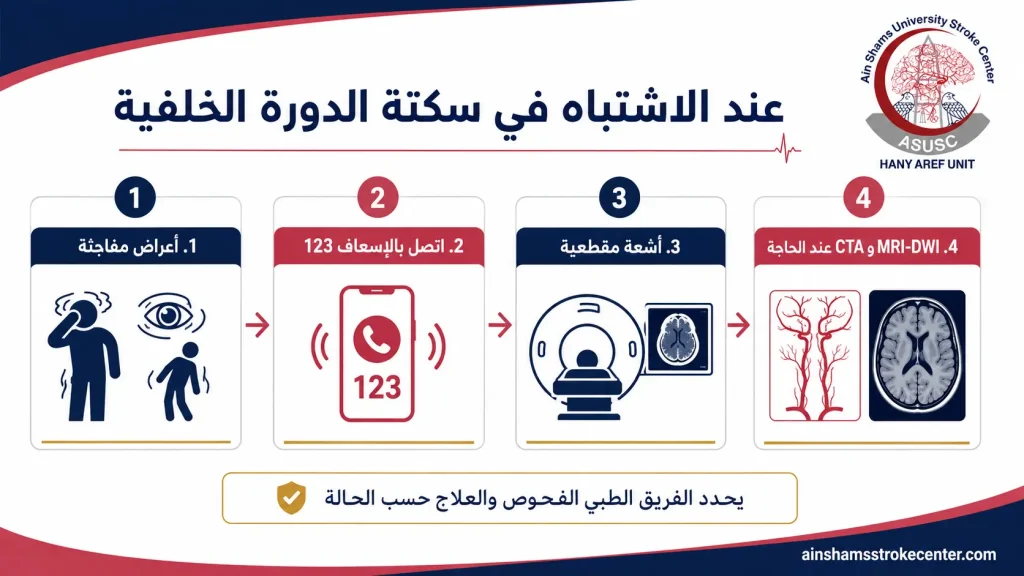 خطوات التصرف والتصوير عند الاشتباه في سكتة الدورة الخلفية